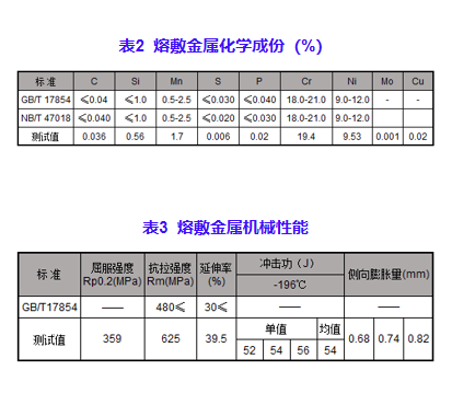 正版蓝月亮精准资料