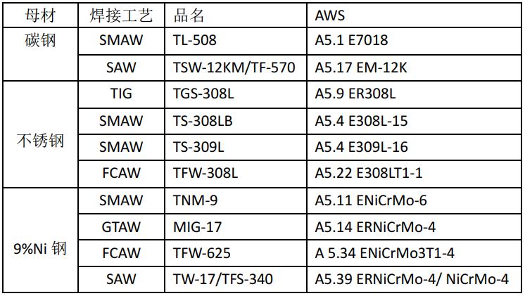 正版蓝月亮精准资料